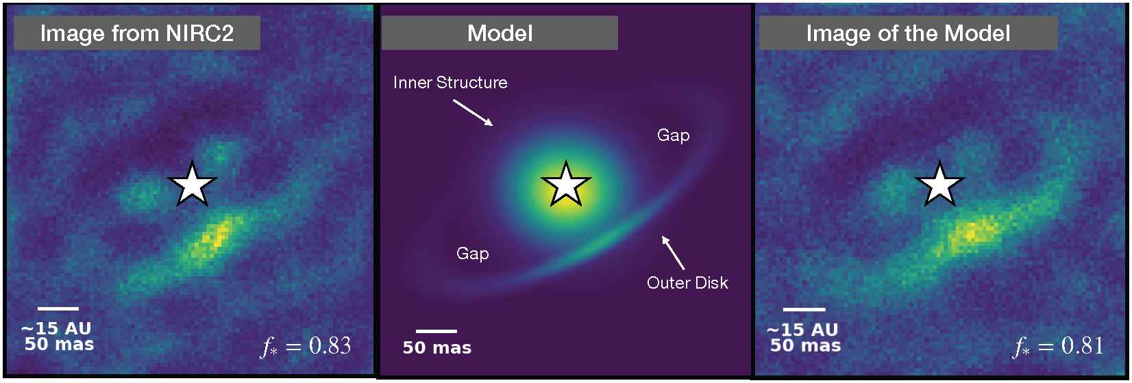 Dust around a young star