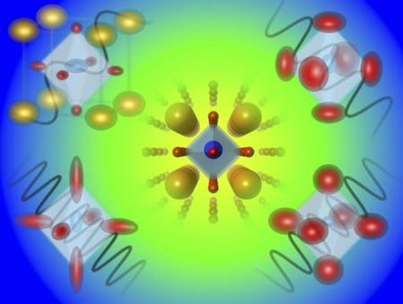 Atomic vibrations in crystalline materials.