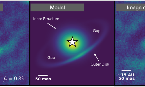 Dust around a young star