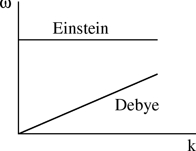 \epsfbox{dispersion.eps}