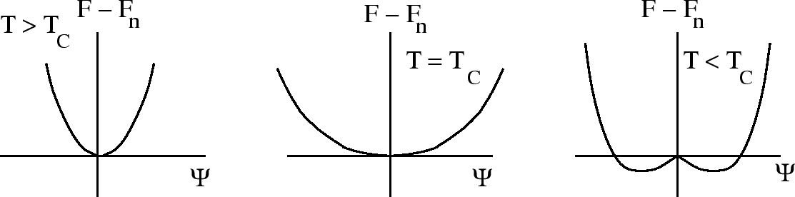 \epsfbox{freeEnergy3.eps}