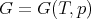 G = G (T,p )
      