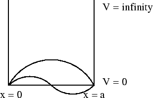 \epsfbox{Lec1boxwf.eps}