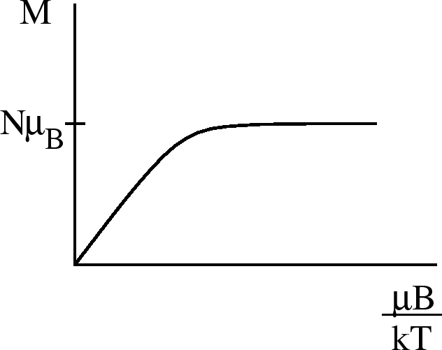 \epsfbox{magnetization.eps}