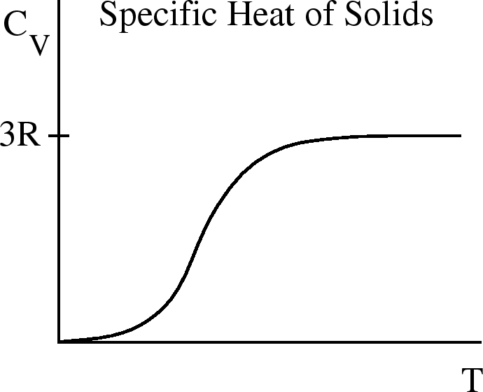 \epsfbox{spHt.eps}