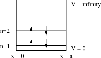 \epsfbox{Lec2boxqn.eps}