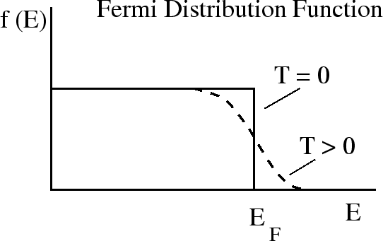 \epsfbox{lec3fermi.eps}