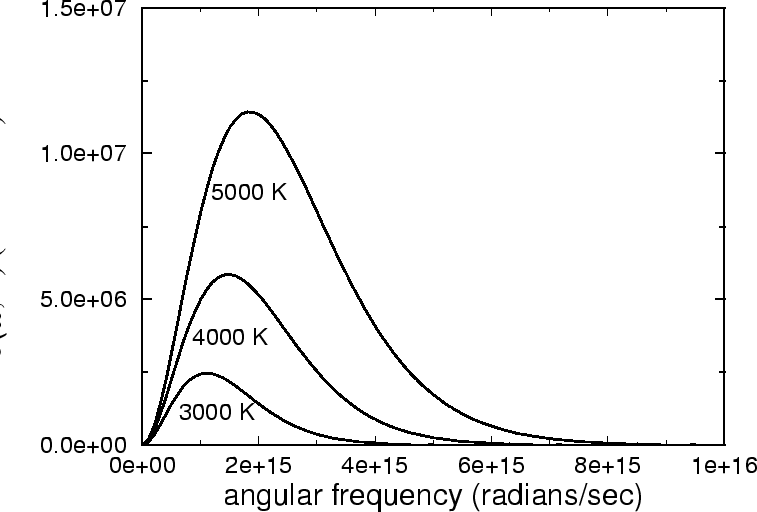 \epsfbox{blackbody.eps}