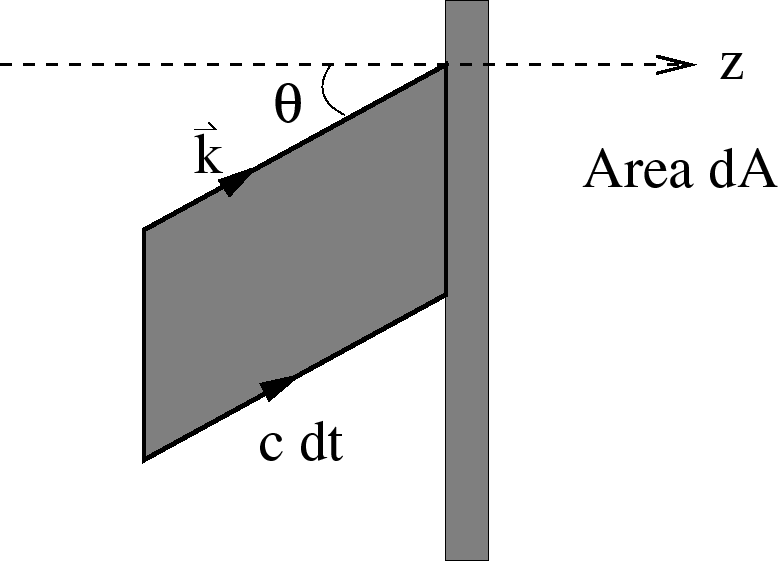 \epsfbox{flux.eps}