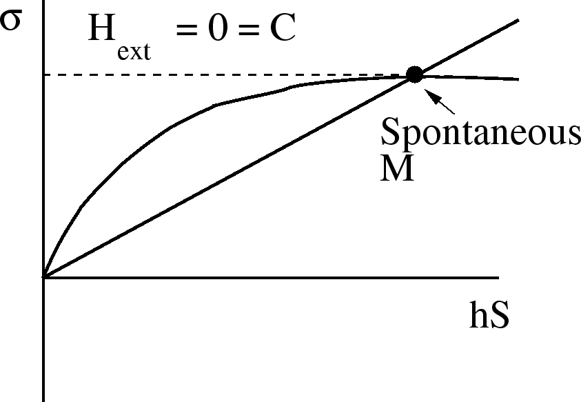 \epsfbox{spontaneousM.eps}