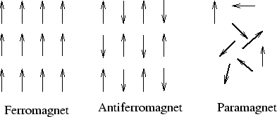 \epsfbox{magnet.eps}