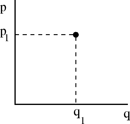 \epsfbox{phasespace.eps}