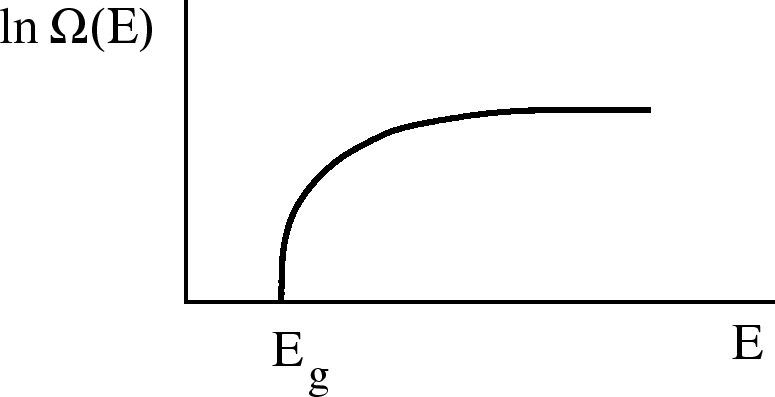 \epsfbox{lnOmega_vs_E.eps}