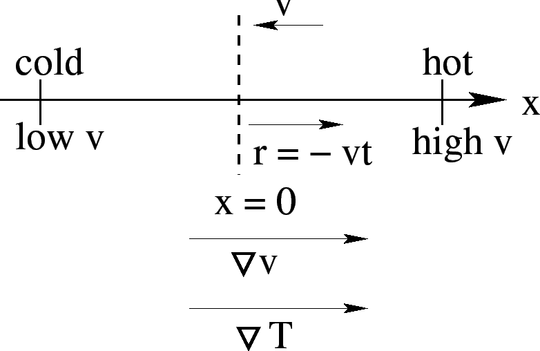 \epsfbox{thermopower2.eps}