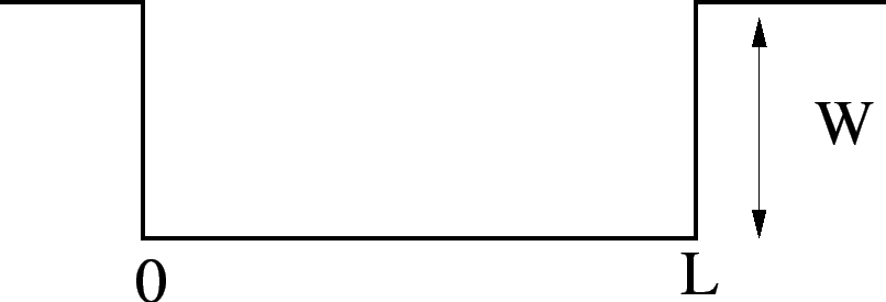 \epsfbox{squarePotential.eps}