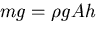 \begin{displaymath}
PA=P_0A+\rho gAh
\end{displaymath}