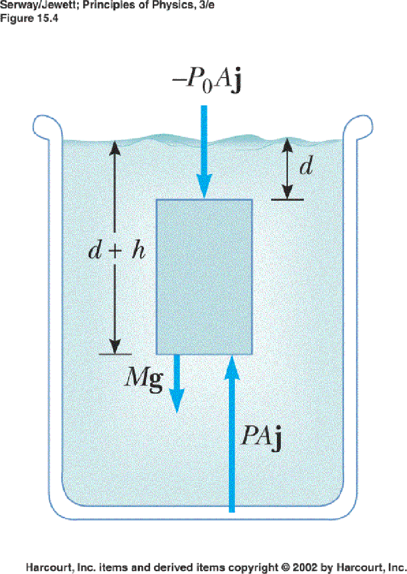 \begin{displaymath}
P_0=\rho_{\rm Hg}gh
\end{displaymath}