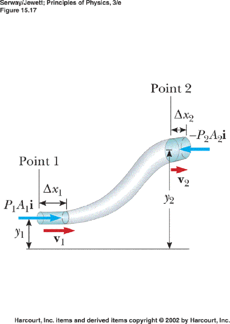 $-F_2\Delta x_2$