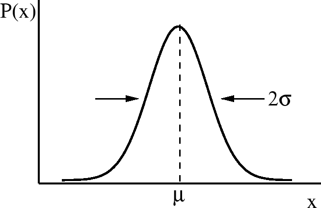 \epsfbox{gaussian.eps}