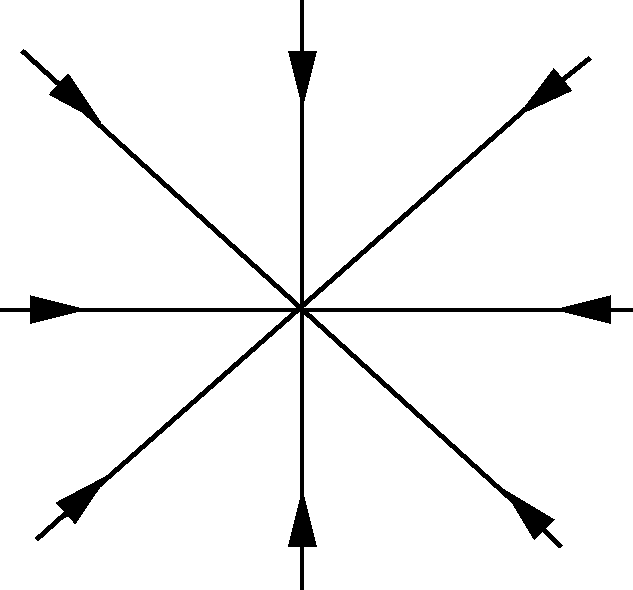 \epsfbox{negativeptcharge.eps}