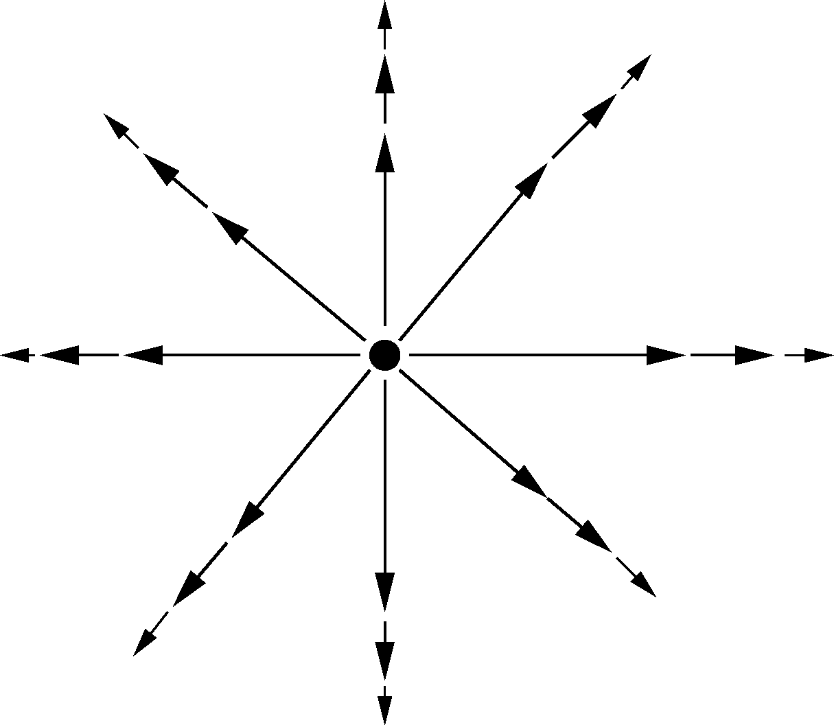 \epsfbox{radialVectors.eps}