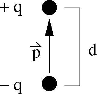 \epsfbox{dipole.eps}