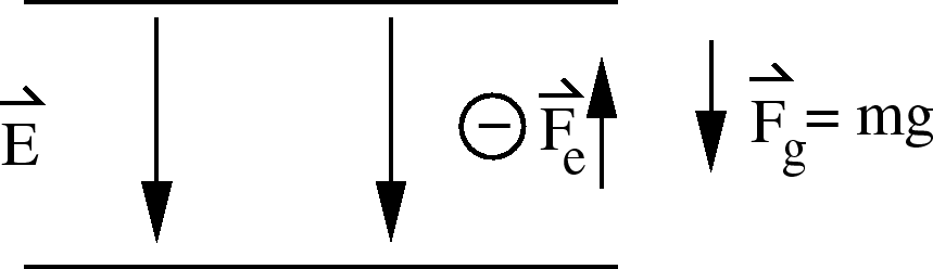 \epsfbox{millikan.eps}