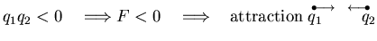 $\displaystyle q_1q_2 < 0 \quad\Longrightarrow F < 0\quad \Longrightarrow   \;...
...t\!\longrightarrow}{q_1\quad} 
\stackrel{\longleftarrow\!\bullet}{ \quad q_2}$