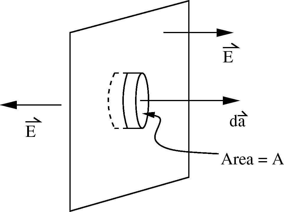 \epsfbox{planeGauss.eps}