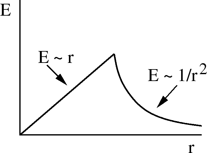 \epsfbox{EvsrSolidSphere.eps}