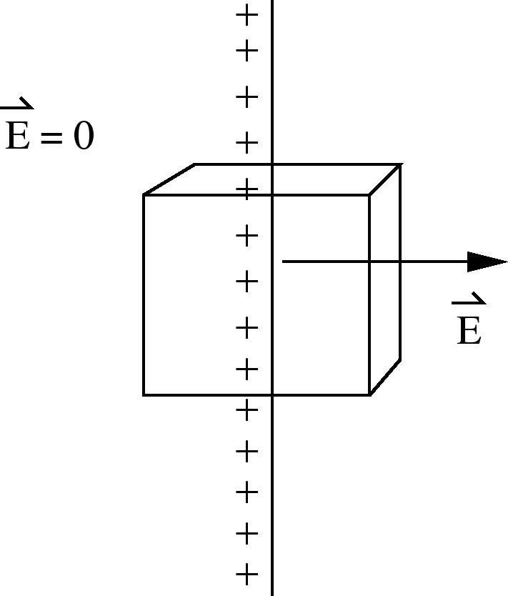 \epsfbox{conductorSurface.eps}