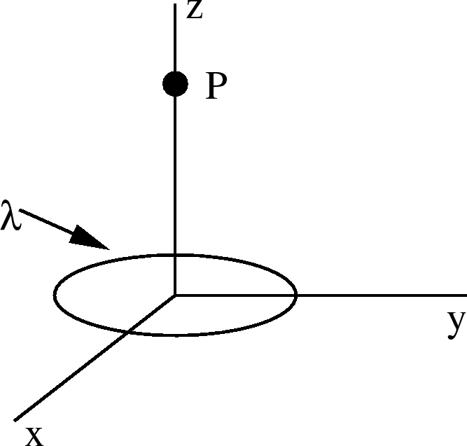 \epsfbox{chargedRing.eps}