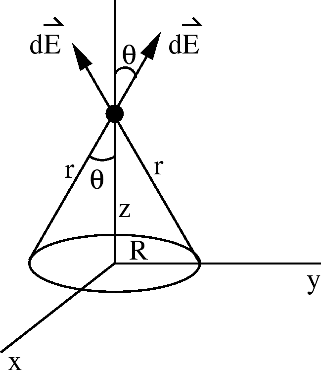 \epsfbox{chargedRing2.eps}