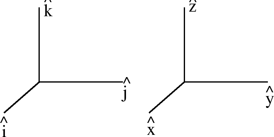 \epsfbox{axes.eps}