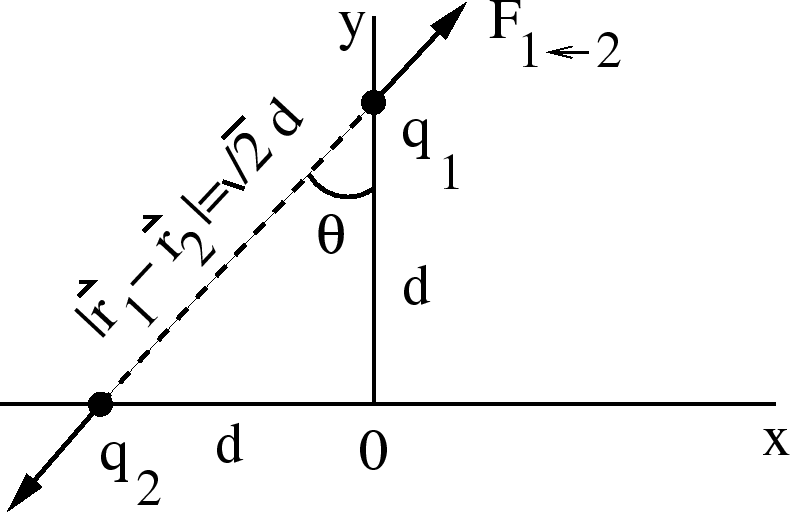 \epsfbox{twoChargeExmple2.eps}