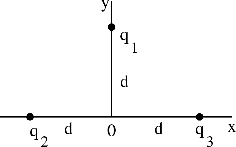 \epsfbox{twoChargeExmple3.eps}