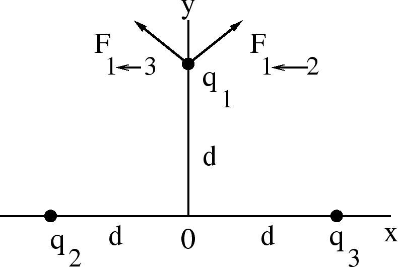 \epsfbox{twoChargeExmple4.eps}