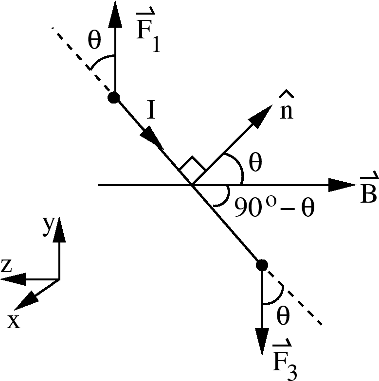 \epsfbox{torqueLoop2.eps}