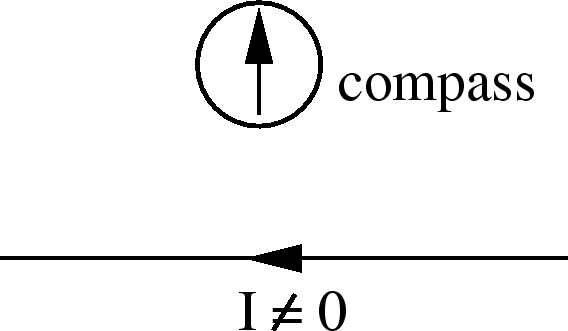 \epsfbox{BfromWire3.eps}