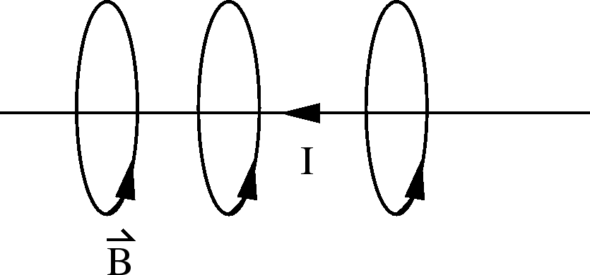 \epsfbox{BfromWire4.eps}