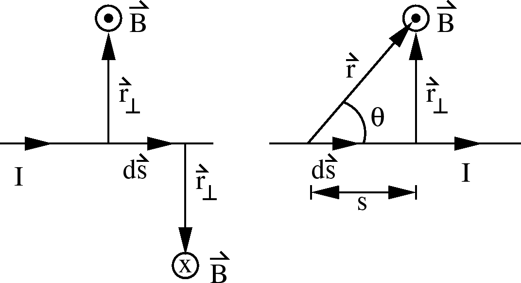 \epsfbox{BiotSavWire.eps}