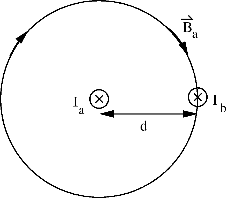 \epsfbox{Forcebetwires2.eps}