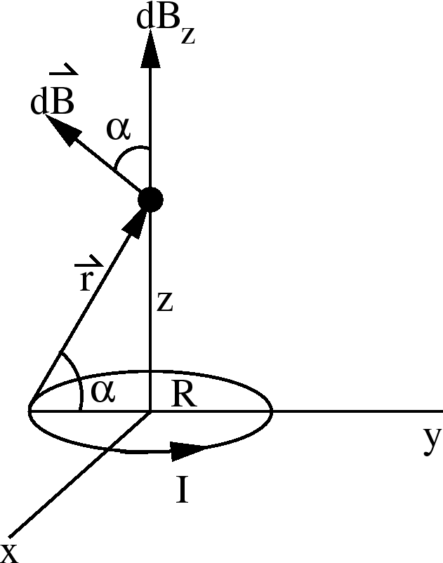 \epsfbox{currentloop.eps}