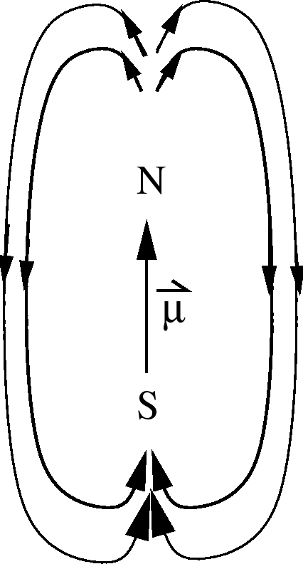 \epsfbox{dipolefield.eps}