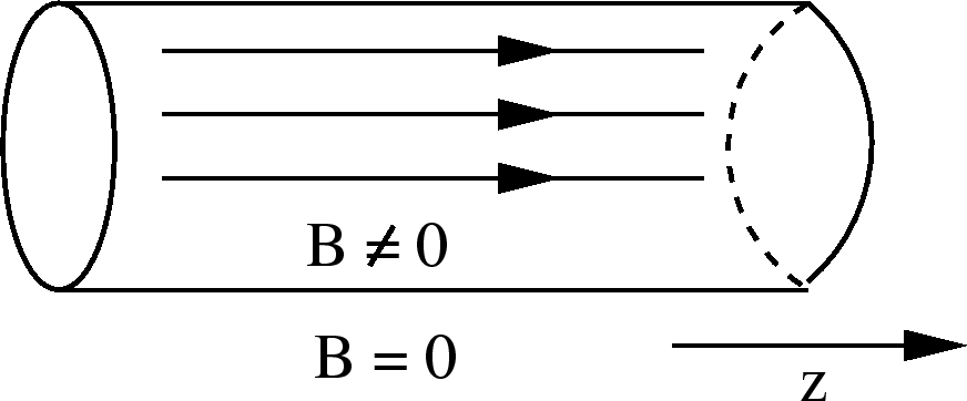 \epsfbox{solenoid2.eps}