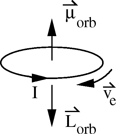 \epsfbox{electronOrbit2.eps}