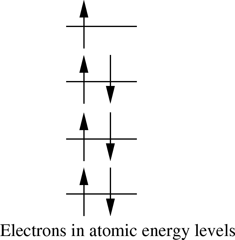 \epsfbox{energy_levels.eps}