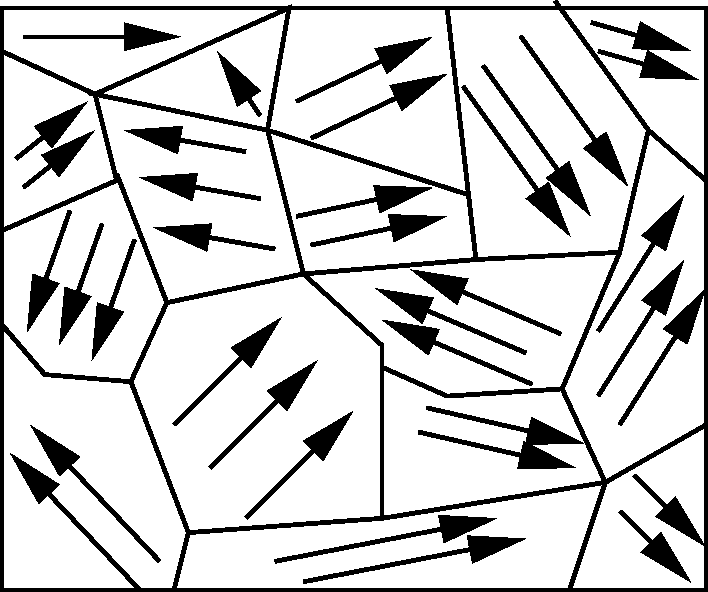 \epsfbox{domains.eps}