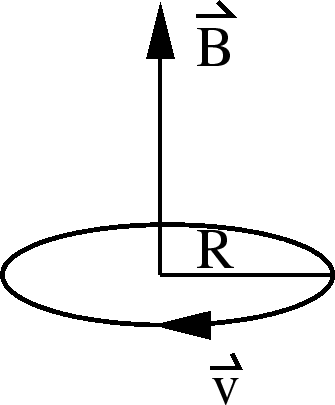 \epsfbox{cyclotron1.eps}