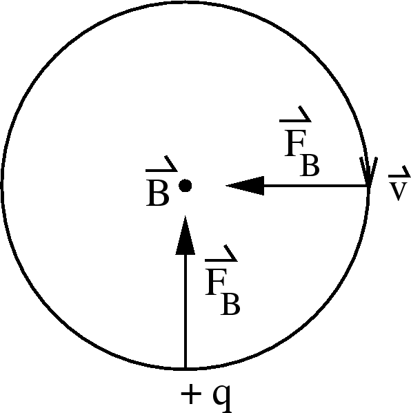 \epsfbox{cyclotron2.eps}